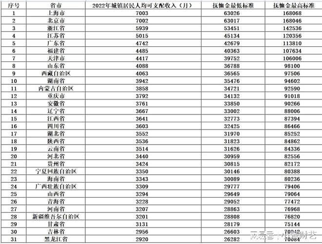 管道工程 第10页