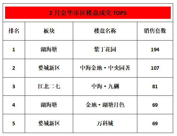 金华楼市最新动态深度剖析