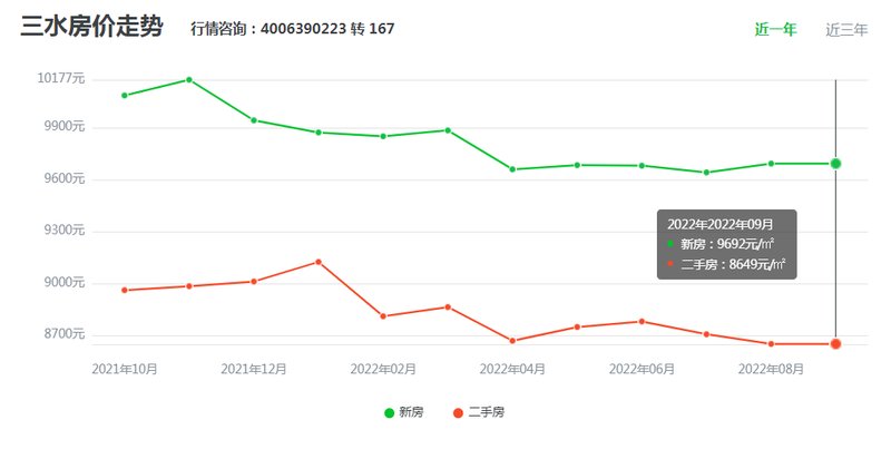 佛山三水最新房价走势与市场趋势深度解析