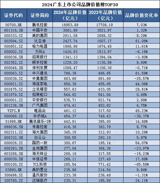 全球企业最新排名，揭示商业力量重塑的幕后力量