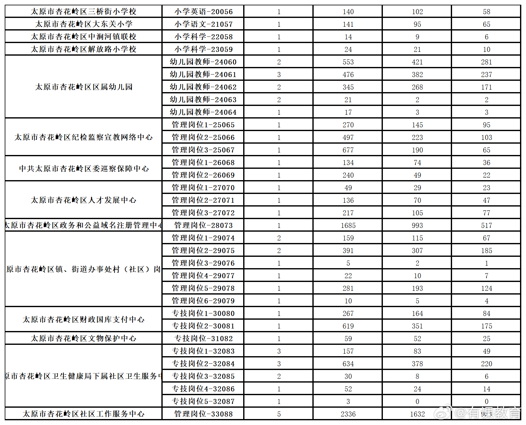 太原国企最新招聘信息汇总