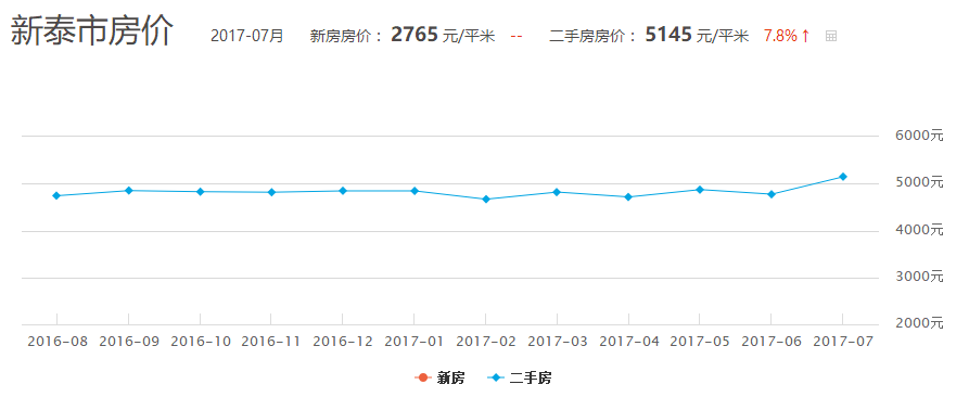 建设工程施工 第3页