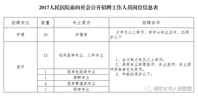 格尔木最新招聘信息总览