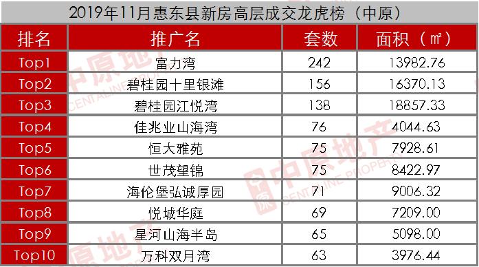 惠东房价最新楼盘，市场趋势与购房指南