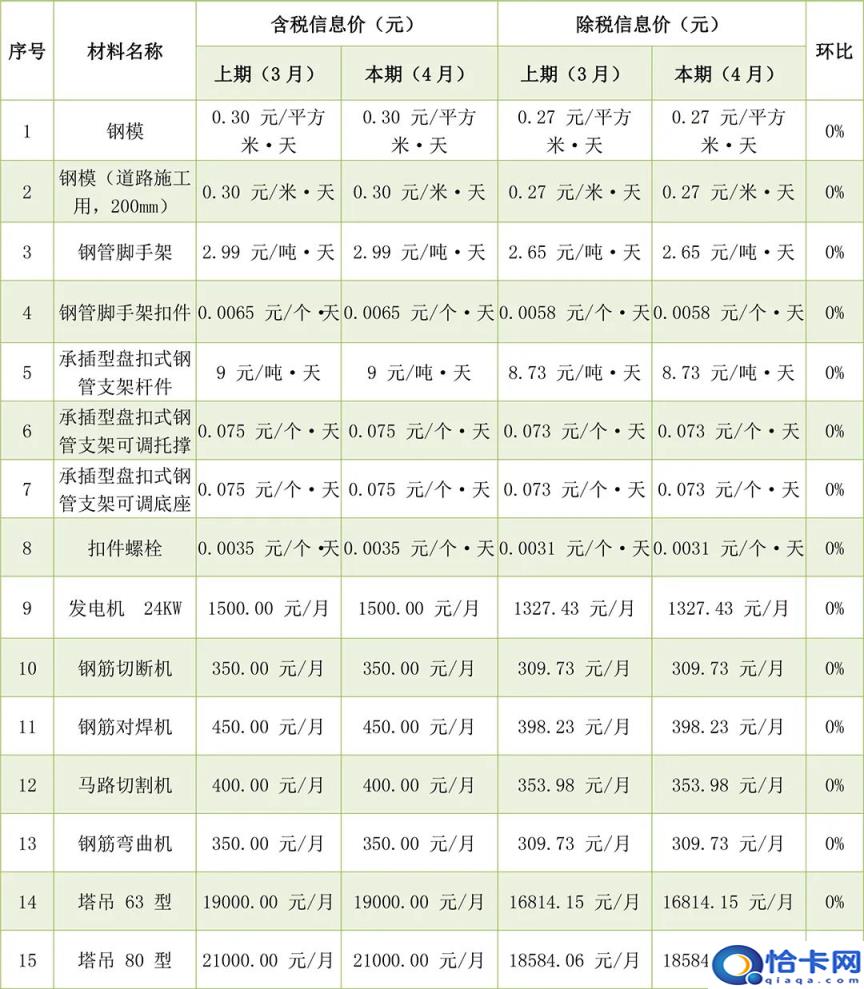 道路沥青最新价格表及分析影响因素探讨