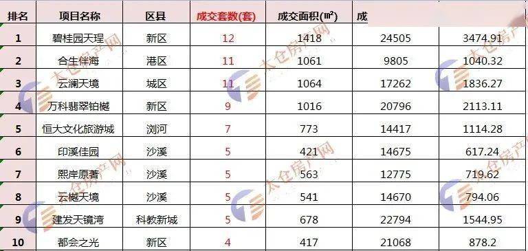 太仓房价走势分析，最新消息、市场趋势与未来展望