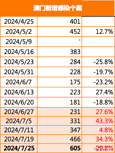 2024新澳正版资料最新更新,数据解析导向设计_限量款45.402