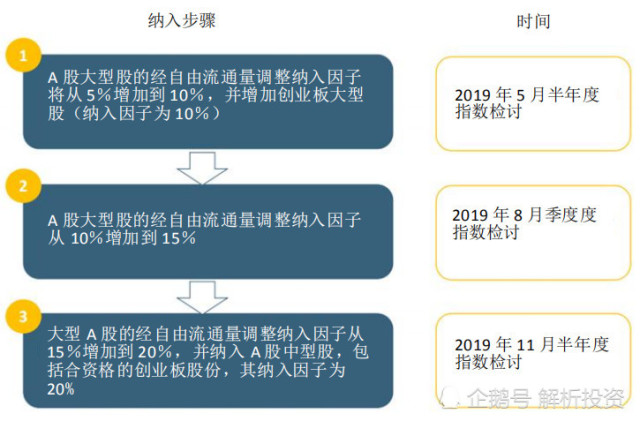 新澳天天开奖免费资料大全最新,广泛的解释落实方法分析_投资版47.515