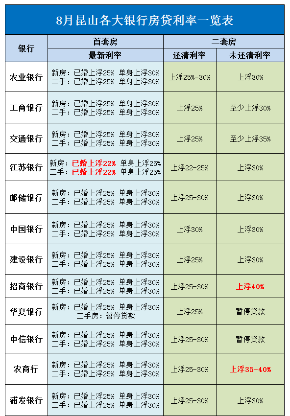 昆山最新房贷利率全面解析