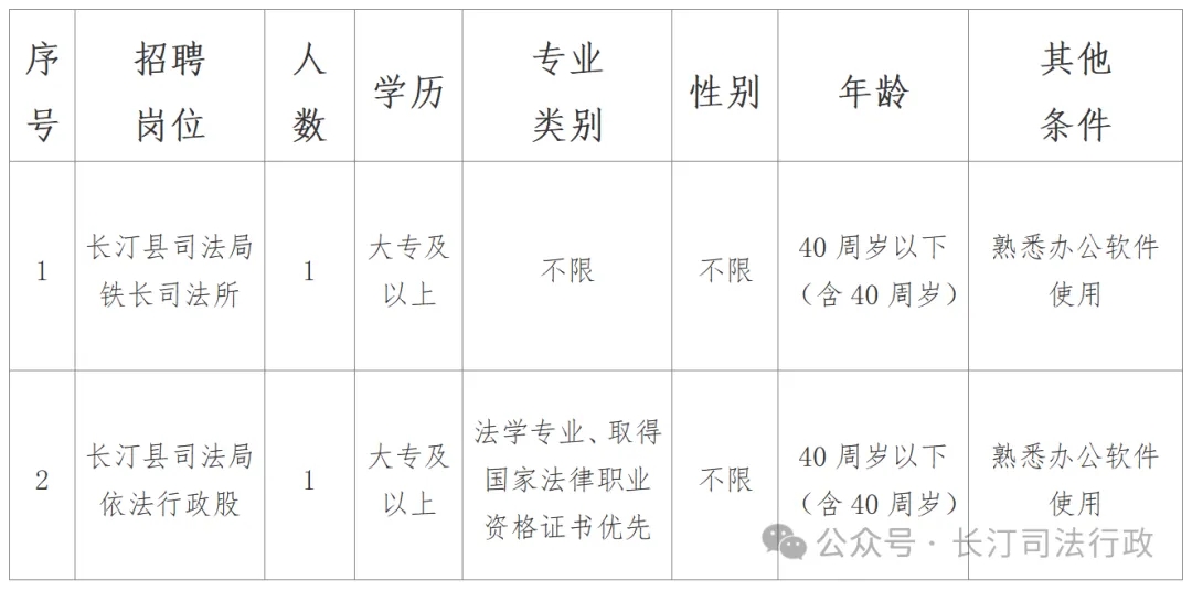 长汀最新招聘信息汇总