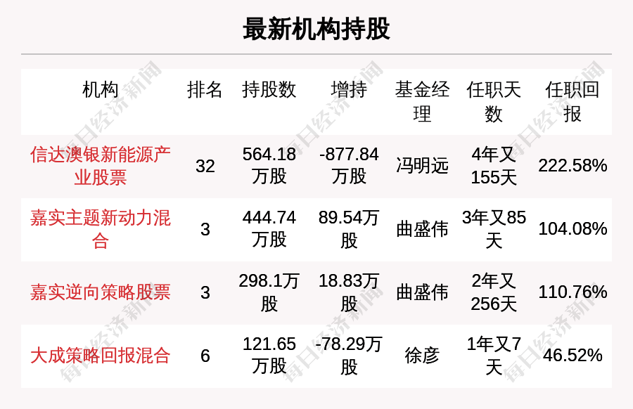 20024新澳天天开好彩大全160期,广泛的关注解释落实热议_RX版45.555