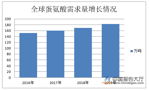 蛋氨酸最新价格动态解析报告