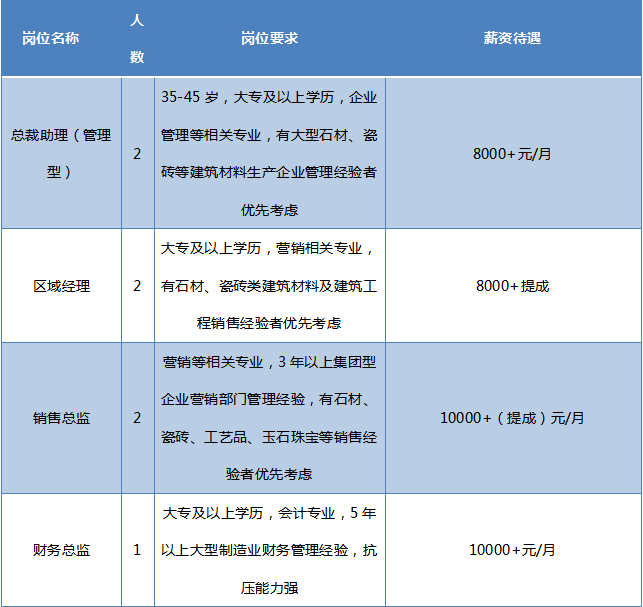 石材招聘网最新招聘信息汇总