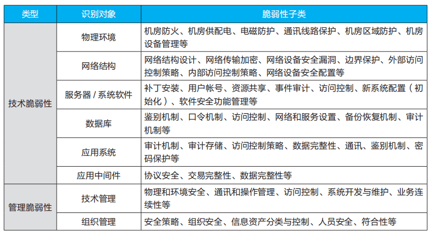 澳门一肖中100%期期准47神枪,安全策略评估_tool51.412